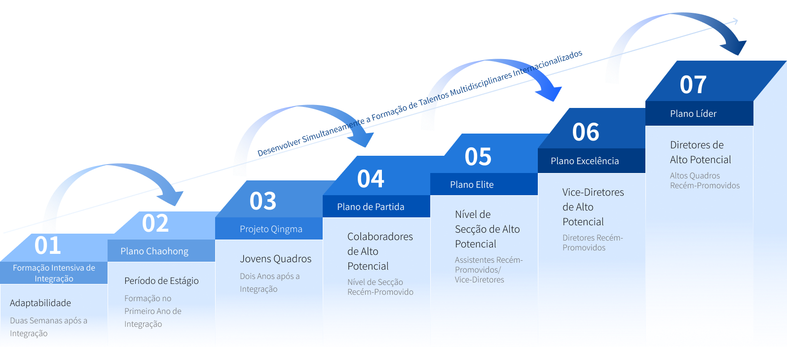 Capacitação de Crescimento